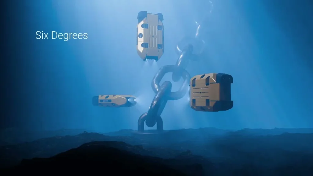 3D render of an ROV explaining six degrees of movement
