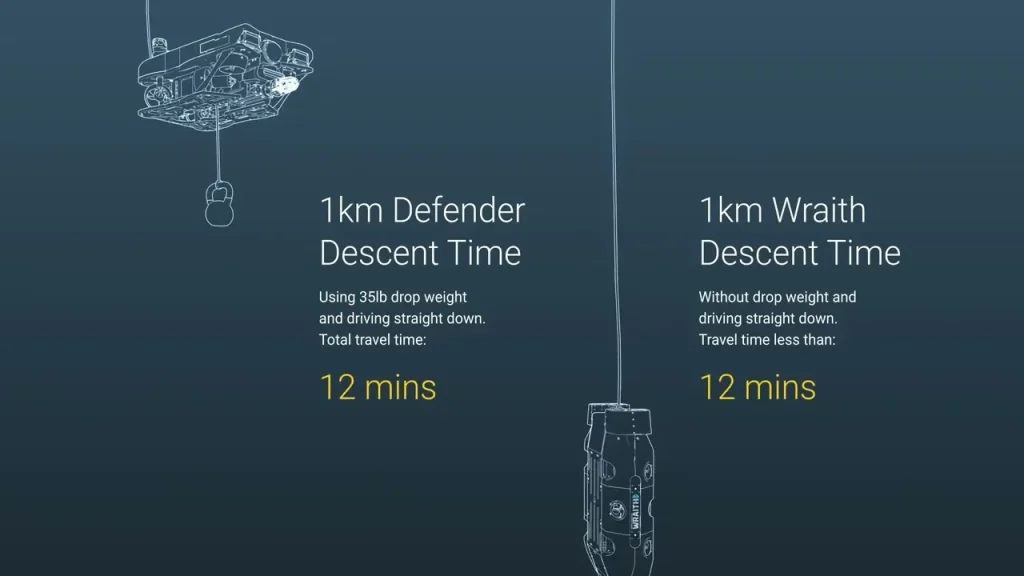 Animated infographic comparing ROV descent times